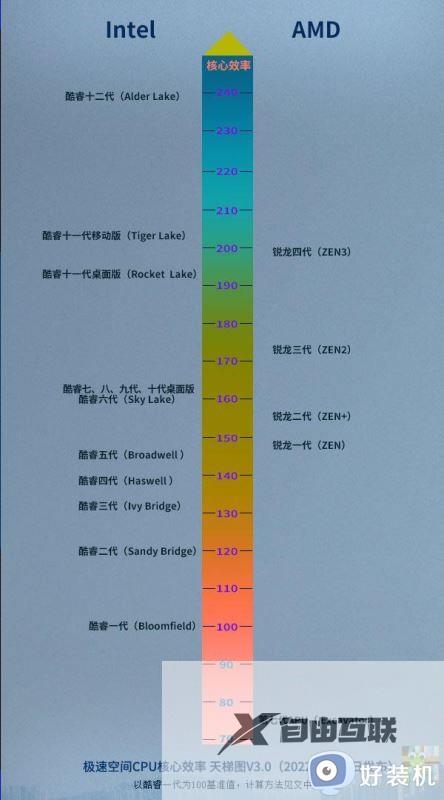 2023年主板天梯图完整版清晰_目前电脑主板天梯图最新版