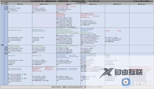 2023年主板天梯图完整版清晰_目前电脑主板天梯图最新版