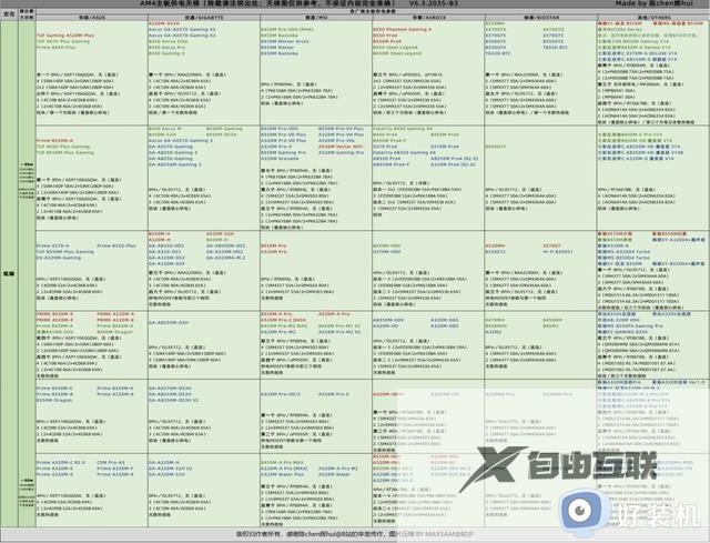 2023年主板天梯图完整版清晰_目前电脑主板天梯图最新版