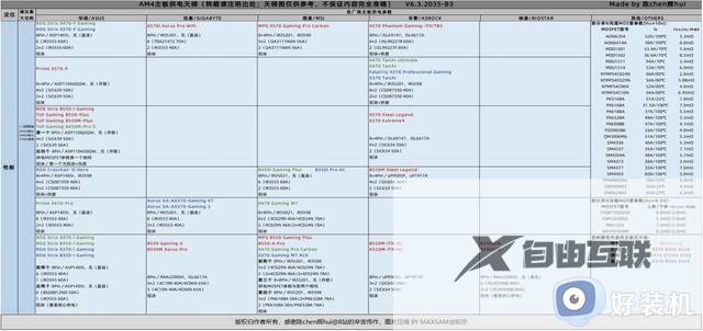 2023年主板天梯图完整版清晰_目前电脑主板天梯图最新版
