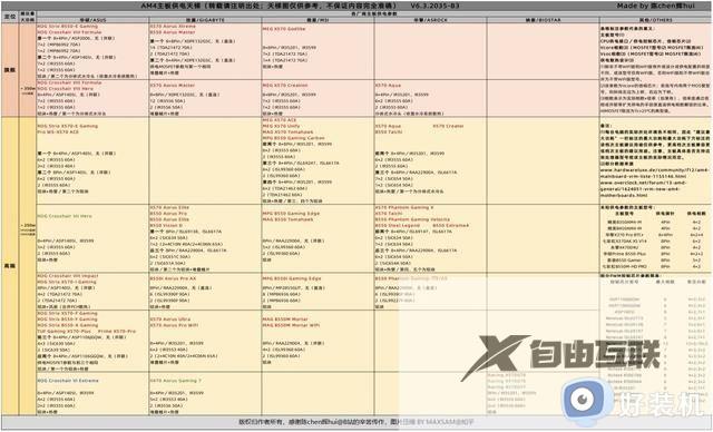 2023年主板天梯图完整版清晰_目前电脑主板天梯图最新版