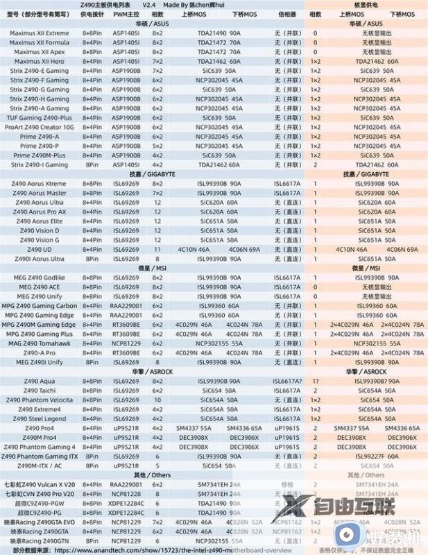 2023年主板天梯图完整版清晰_目前电脑主板天梯图最新版