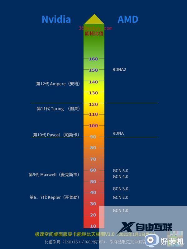 2023年主板天梯图完整版清晰_目前电脑主板天梯图最新版