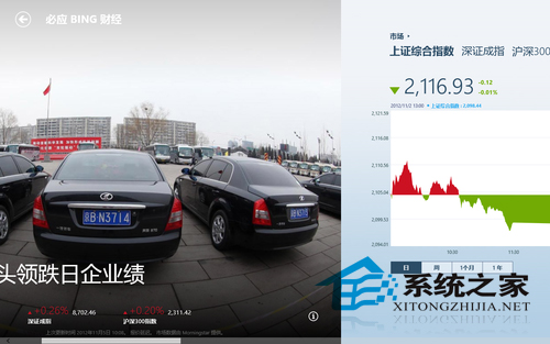  Win8如何使用自带的财经应用