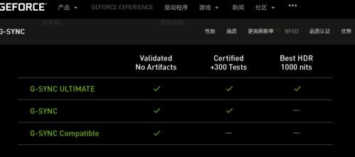 gtx1060显卡开启gsync的方法介绍