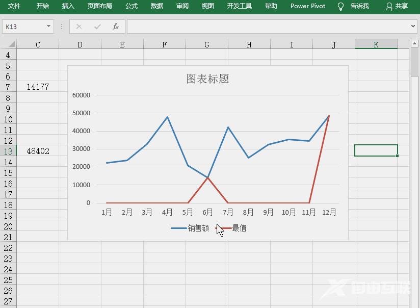 Excel图表学习之折线图中突显最大最小值