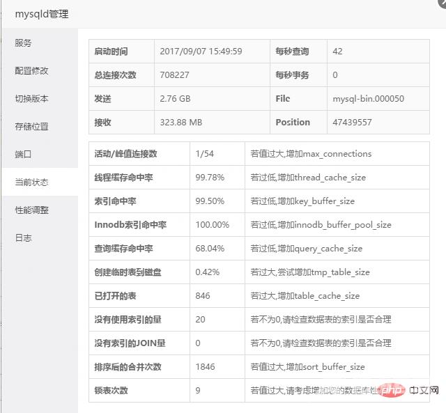 如何通过宝塔面板实现MySQL性能简单调优 - 小轻秀场