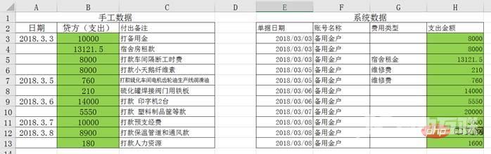 Excel函数学习之财务对账必会的几个函数（分享）