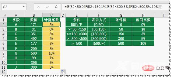 实用Excel技巧分享:聊聊区间查询的三大套路!