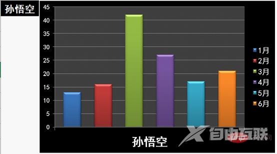 Excel图表学习之超简单的动态图表教程(入门)
