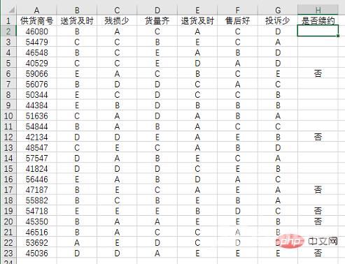 Excel函数学习之countif()函数的使用方法
