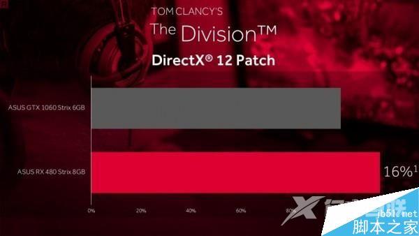 NVIDIA将发布DX12驱动程序:游戏帧数提升高达33%